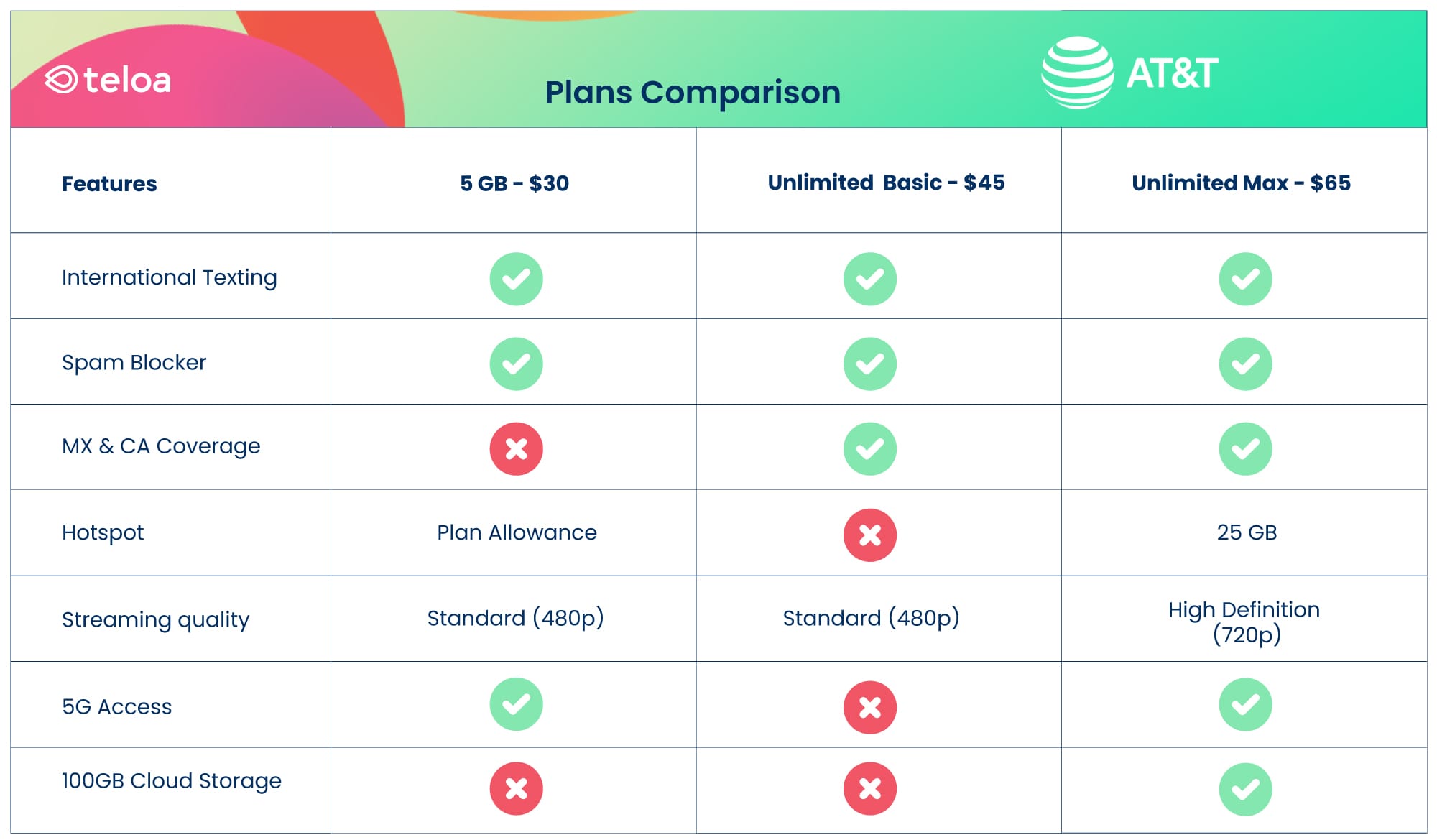 AT&T Prepaid Plans: From Bell’s Legacy to Modern Wireless · Teloa Blog