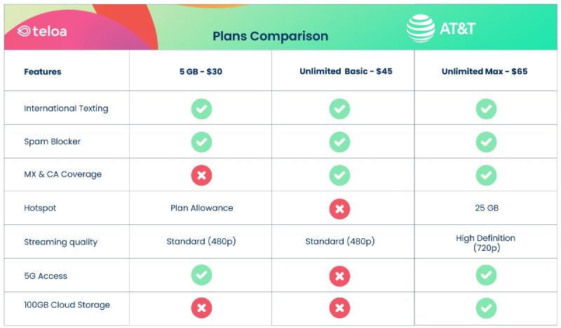 AT&T Prepaid Plans