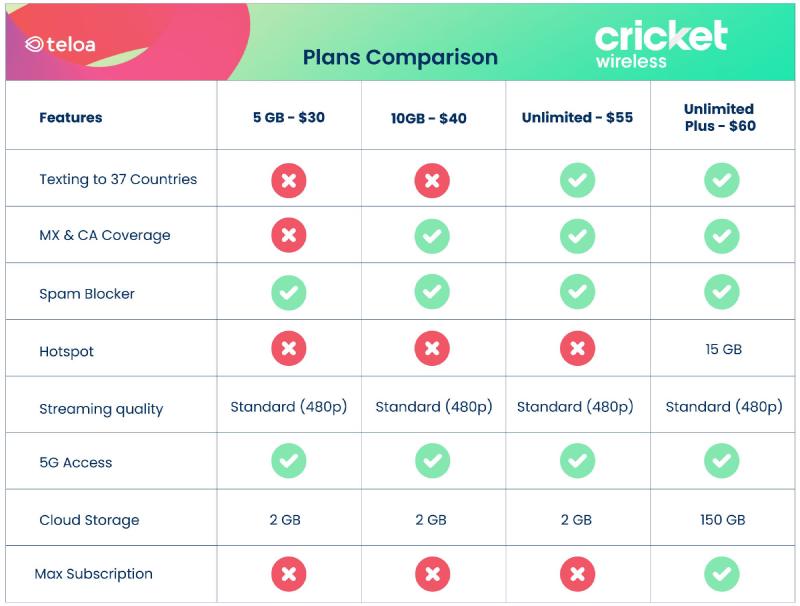 Compare Cricket Plans