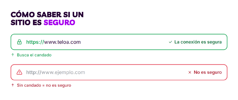 Cómo comprobar si un sitio web es seguro — ícono de candado HTTPS en el navegador