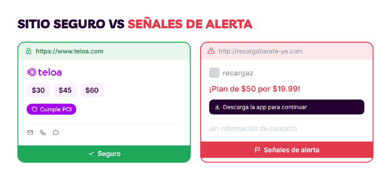 Cómo detectar un sitio de recargas falso — comparación de sitio seguro vs estafa