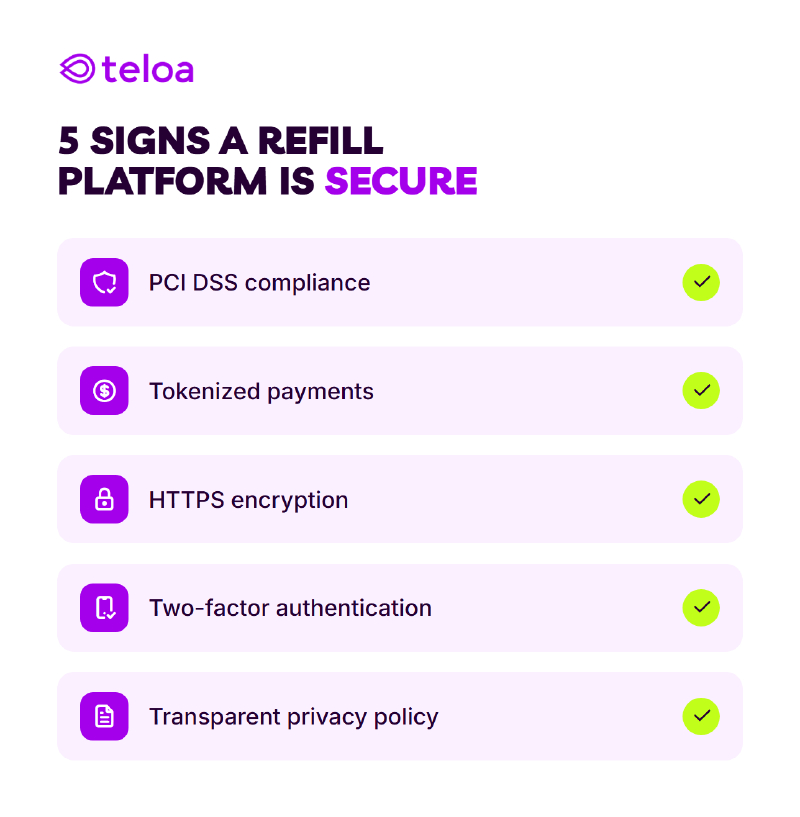 Five signs a refill platform is secure: PCI DSS compliance, tokenized payments, HTTPS encryption, two-factor authentication, and a transparent privacy policy