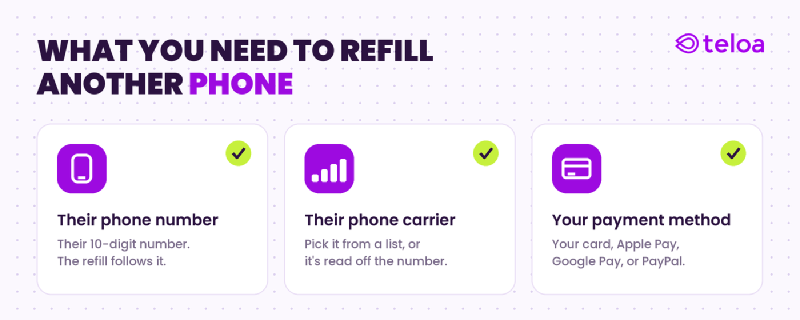 What you need to refill someone else’s prepaid phone: their number, their carrier, and your own payment method