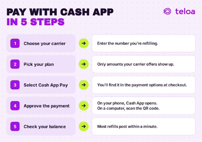 How to pay for a phone refill with Cash App in 5 steps: choose your carrier, pick your plan, select Cash App Pay, approve the payment, check your balance