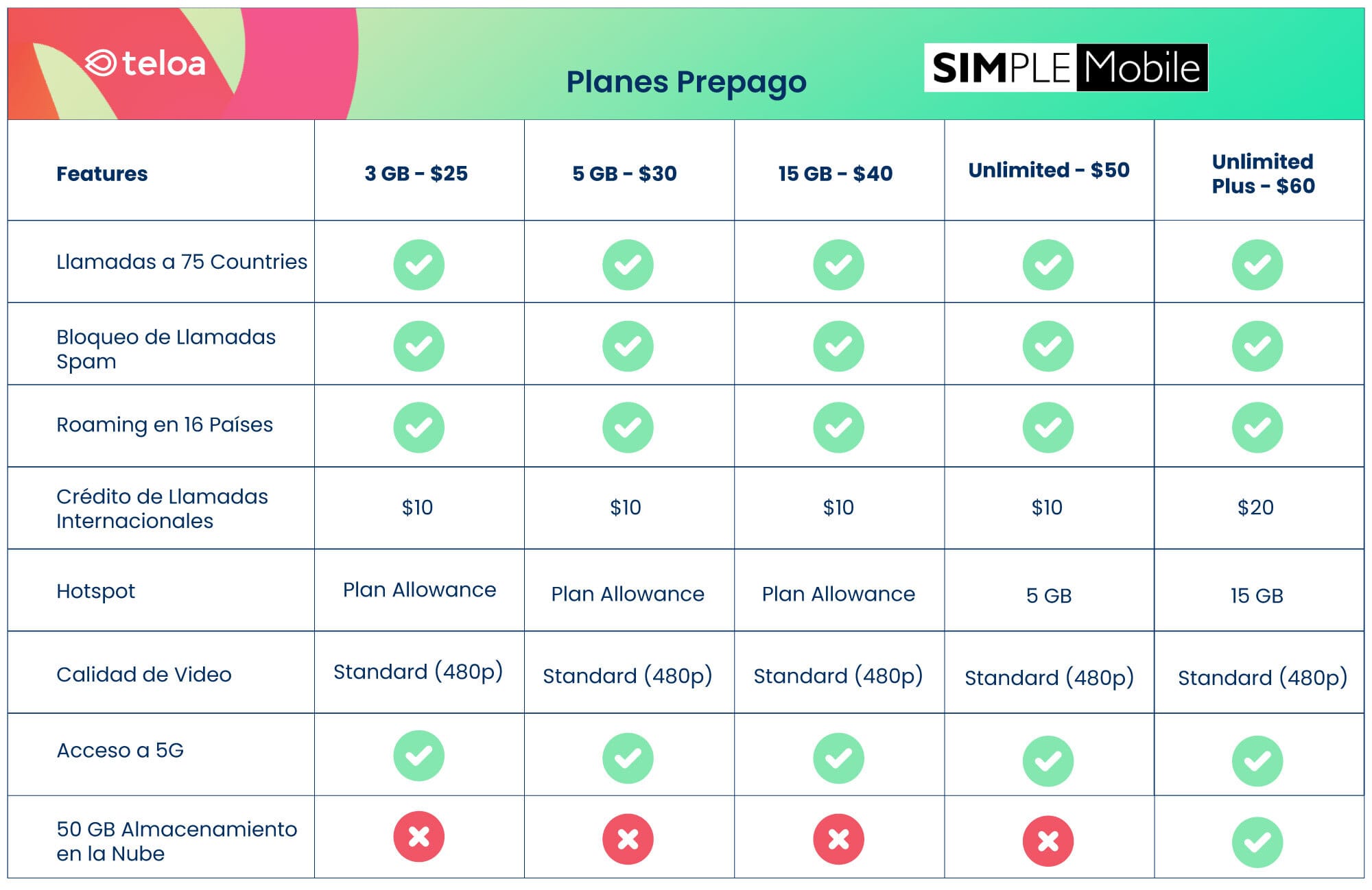 Simple Mobile Acp Discover the Plans of Simple Mobile: Among the Most Affordable Carriers ...