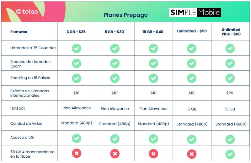 Compare Simple Mobile Plans
