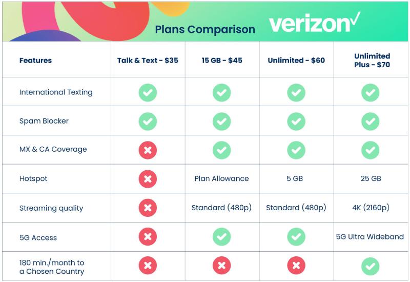 Verizon Prepaid Plans